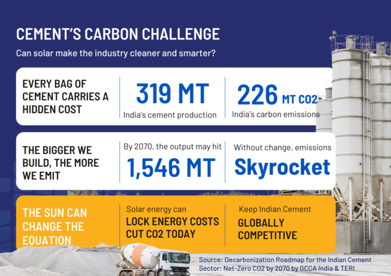 Cement industry's energy consumption