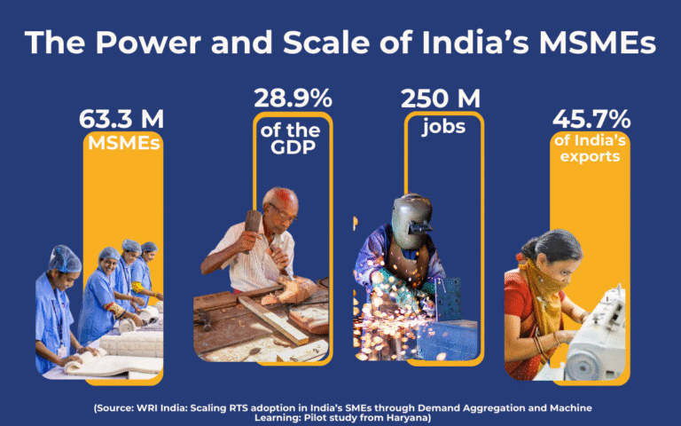 The power and scale of India's MSMEs