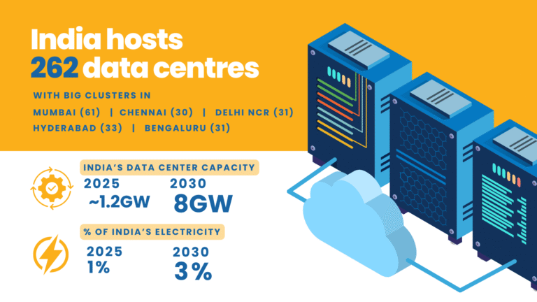 State of India's data centre and its energy needs
