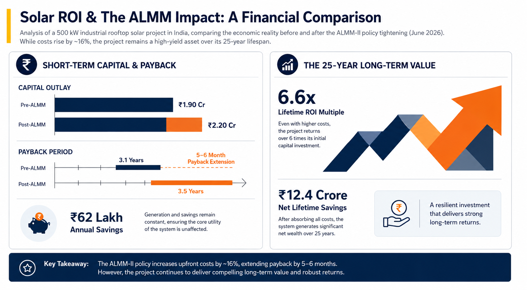 ALMM
