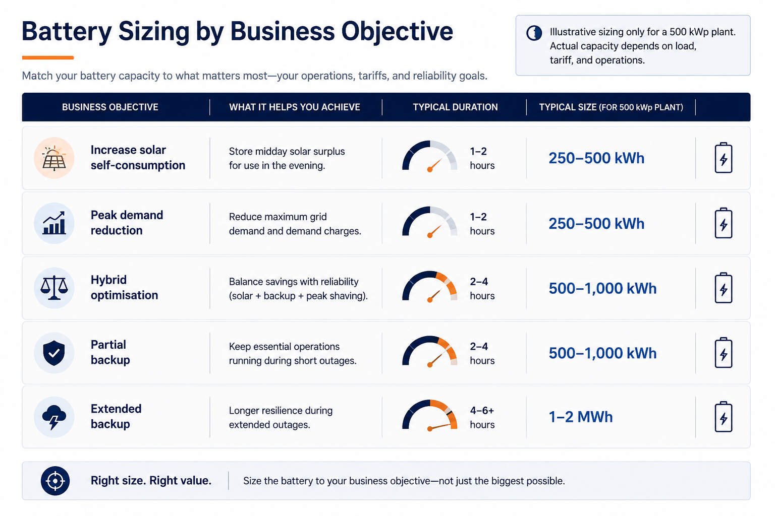 BESS Sizing by Objective