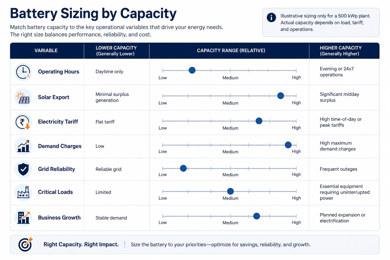 BESS Sizing by Capacity