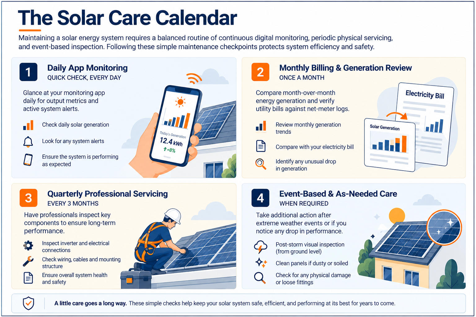 Solar care calendar